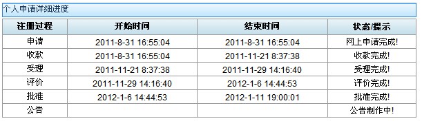 注册进度.jpg