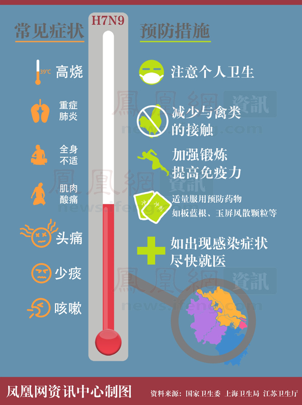 H7N9常见症状和预防措施.png