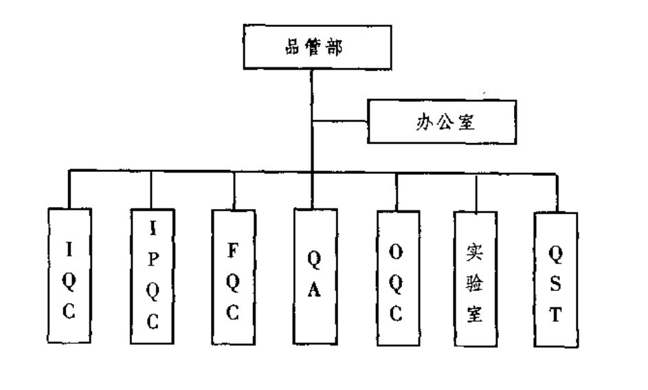 品管部一般组织架构.jpg