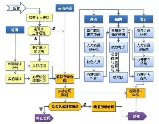 人力资源管理流程.jpg