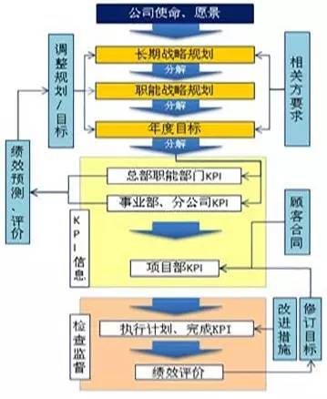 战略规划实施流程图.jpg