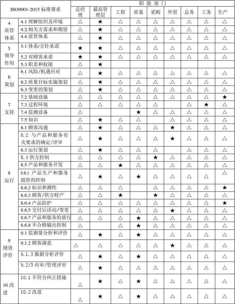 iso9001-2015 职能分配表1.jpg