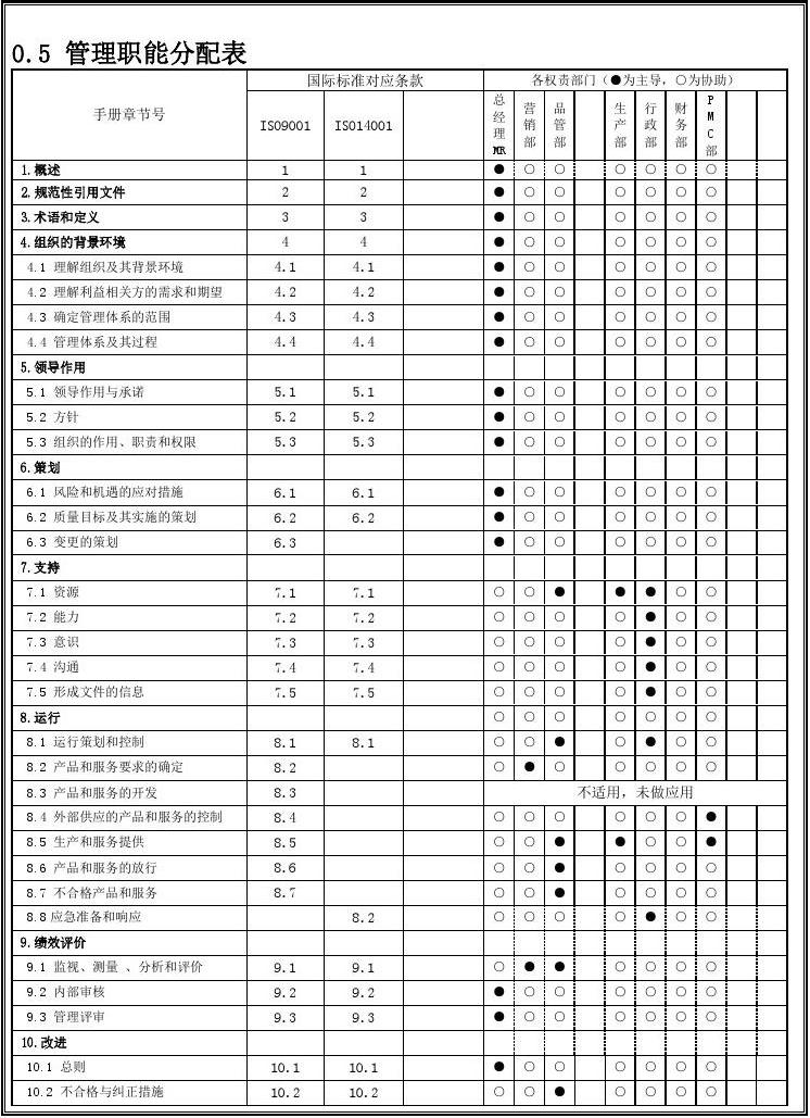 ISO 14001-2015 职能分配表.jpg