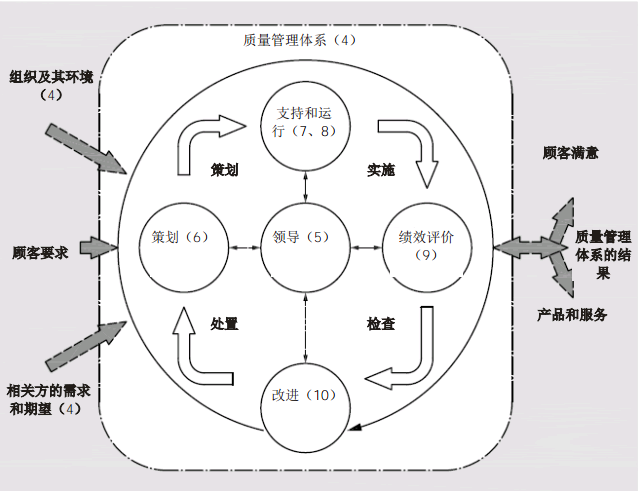 标准里的~~