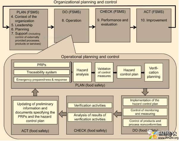 ISO2200 2017 PDCA循环图.jpg