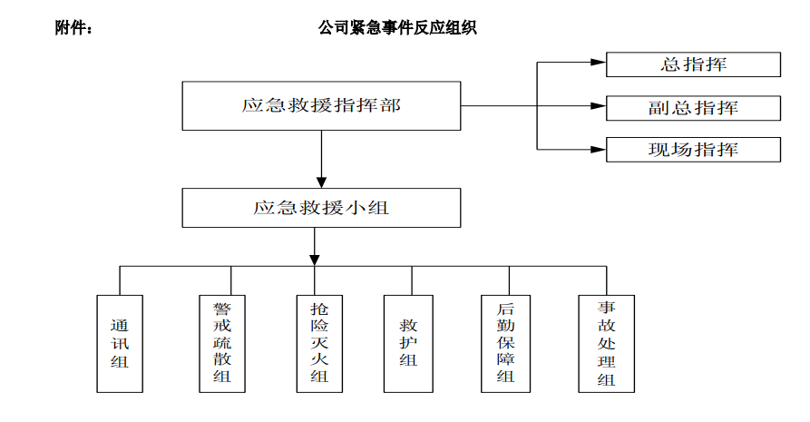 应急准备和响应控制程序1.png