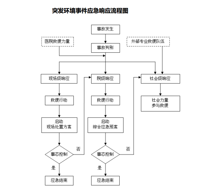 应急准备和响应控制程序2.png