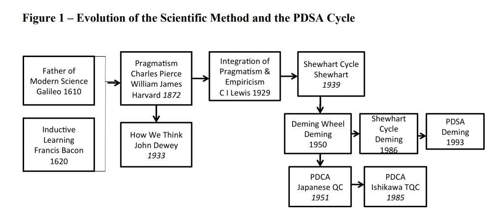 evolution of scientific method and PDSA cycle.jpg