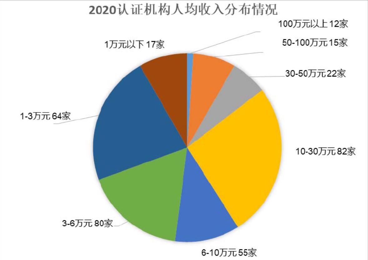 分布图标.JPG