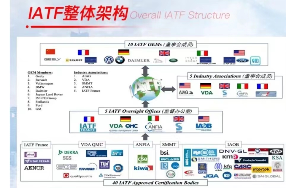 IATF架构 下面是可以推荐你考试的机构